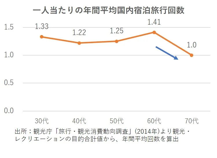 星のや沖縄 宿泊予約 楽天トラベル