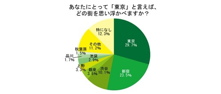 都会人が「住みたい街ランキング」を必要以上に気にする理由アーバンライフ東京