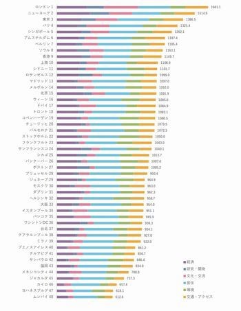 47都道府県都会ランキング！「前編」ボクちゃん