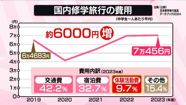 スマホが禁止される修学旅行や遠足、シュノーケリングや川、登山などのレジャーで大活躍！防水等級IPX8 movio 防水コンパクトデジタルカメラナガオカ