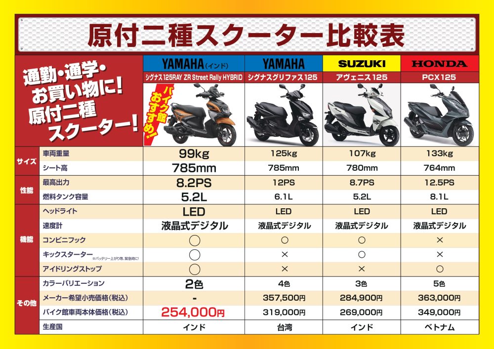ホンダ原付2種の人気は留まることを知らず 2024年上半期小型クラスご成約バイクランキングTOP10ウェビックバイク選びウェビック モトガイド