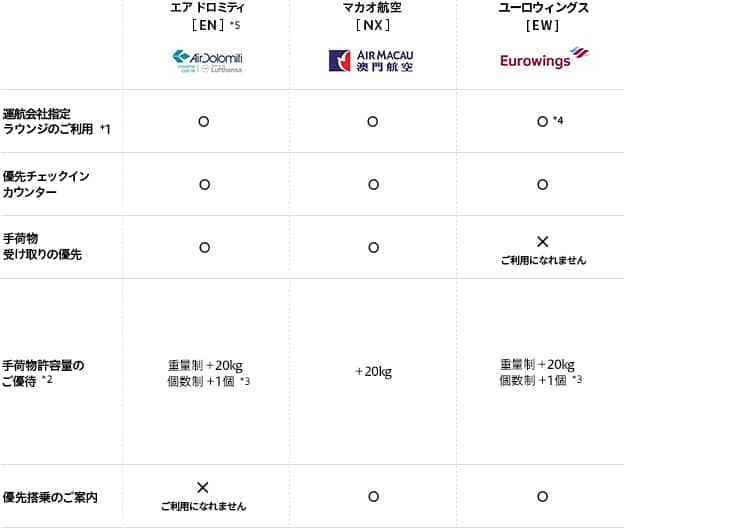 ラウンジLufthansa