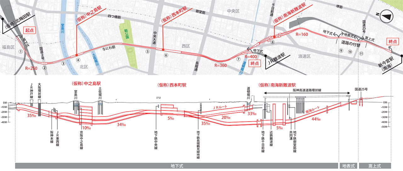 なにわ筋線 2031年春開業 関空連絡線 JR大阪駅～JR難波・南海新今宮