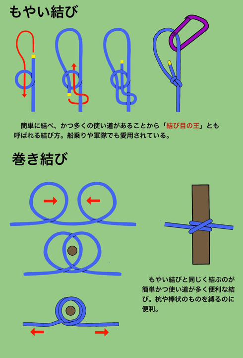 二重もやい結びの作り方ロープワークの技術
