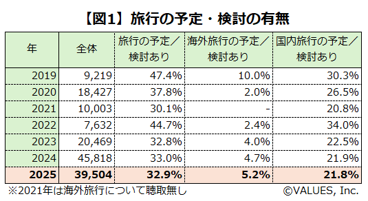 プレスリリース： 2025年上半期海外旅行動向 アフリカ・オセアニア・中南米が急伸！旅先人気ランキング1位はエジプト│Oooh Magazine