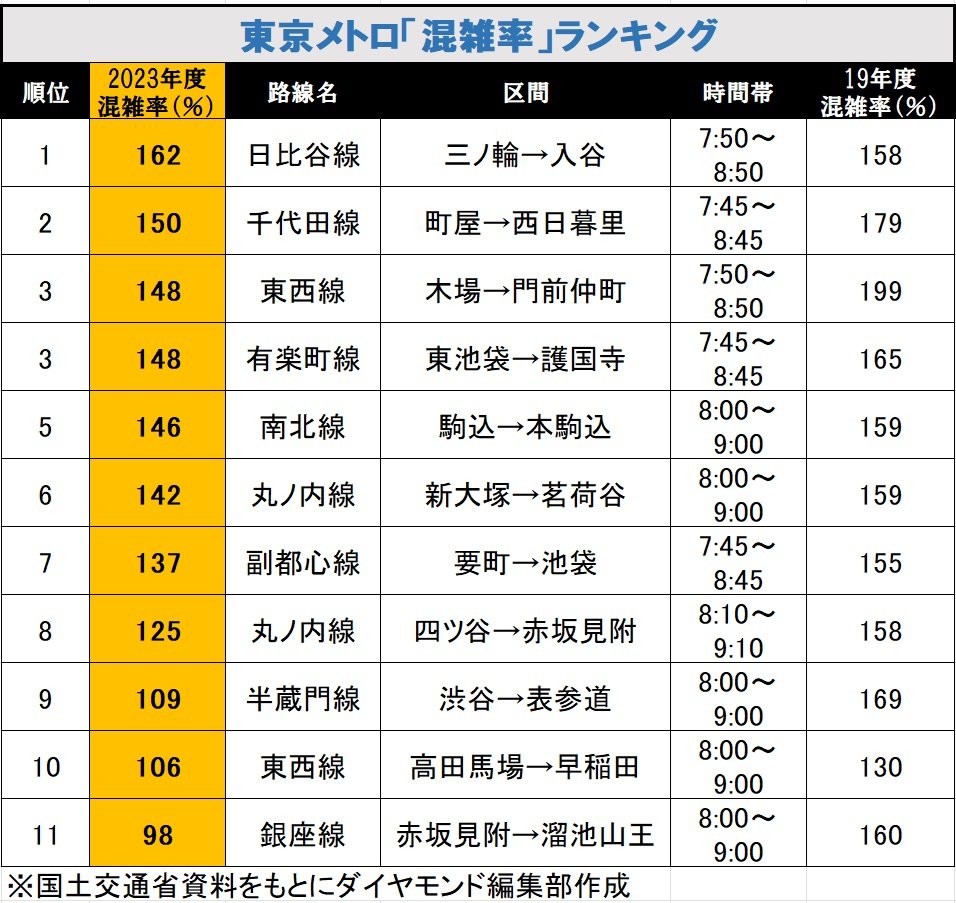 がら空きなのになぜ隣に座るの？10人に1人、トナラーたちの意外な心理from AERAdot.ダイヤモンド・オンライン