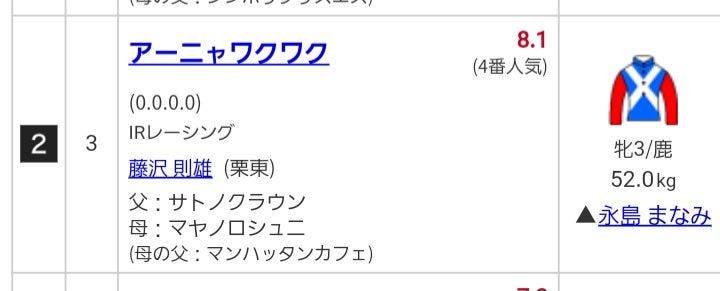 競馬 - アーニャワクワク データベース