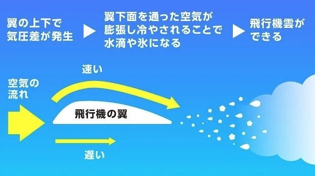 飛行機の行きと帰りの時間はどうしてちがうの？ - 講談社の動く図鑑MOVE講談社
