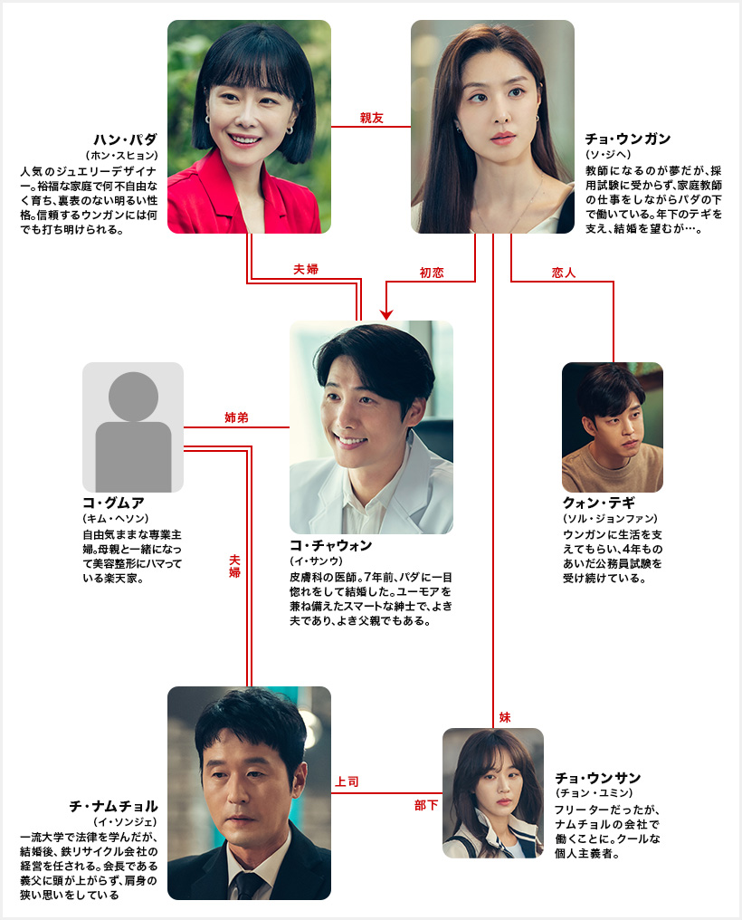 チョンシル” と “ホンシル ” 청실