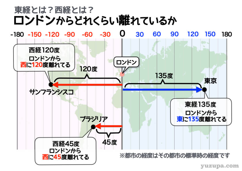 経度0度の基準となったグリニッジ天文台 ロンドンリチャードが投稿したフォトブックLemon8