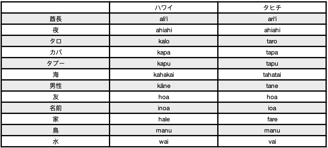 海の魚で4番目に速い魚。ワフー!!! ハワイではオノって呼ぶんだけど、ハワイ語 でその言葉は「美味しい」って意味もあるんだよね。マジで美味しいから、そのまま「美味しい」って名前つけちゃったんだよ!!!ワフーの走り方は間違いないよね。 :