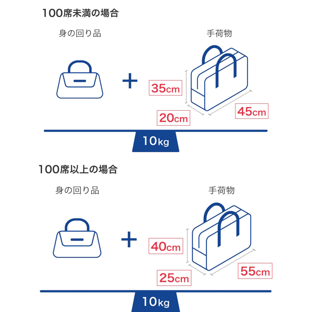 Distinct キャビン レザー 機内持ち込み用スーツケーストープ ベージュRIMOWA