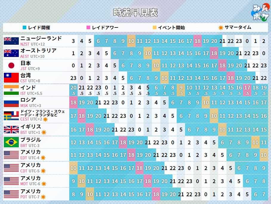 リポート 悲願の８強入りへ～メキシコが虎の子の１点守ってドイツ撃破～- 2018ワールドカップ：読売新聞