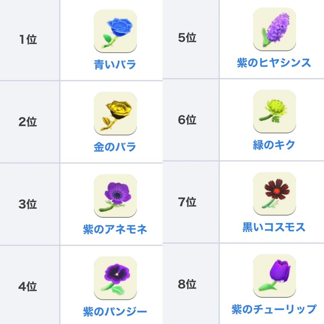 @しばいぬに返信あつ森 花の交配ガイド🌸 リクエスト頂いた、花の交配についてまとめました。