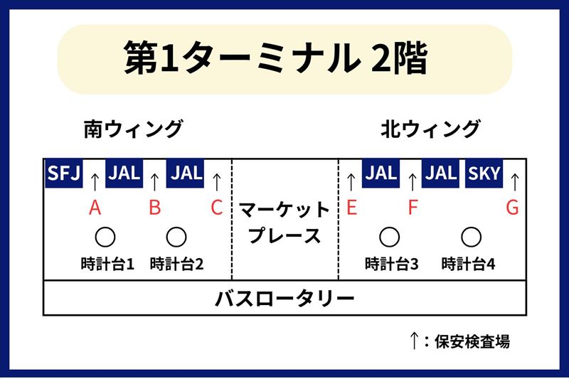 羽田空港第1・第2ターミナル駅 アクセス・営業時間・料金情報 - じゃらんnet
