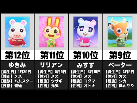 あつまれ どうぶつの森』の住民などを「Googleでの検索回数」により人気ランキング化。数字で『あつ森』を測るチャレンジと、データで見えない愛のかたち- AUTOMATON