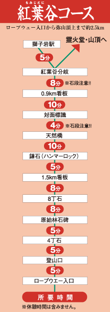 大聖院公式 広島の観光・旅行情報サイト Dive! Hiroshima