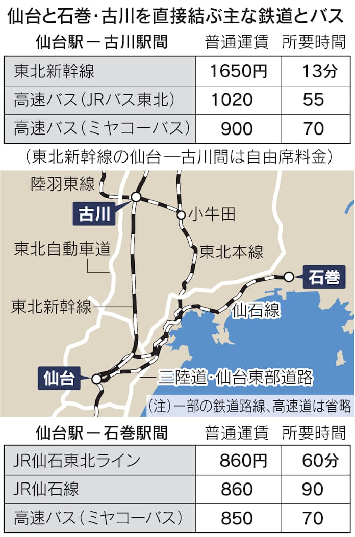 東京⇔古川 最強に安い！新幹線の予約と格安チケットビリオンログ billion-log