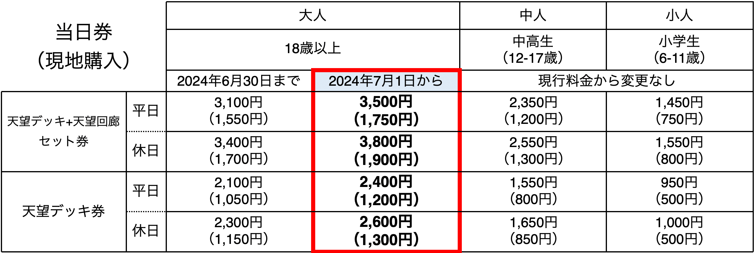 ☆東京スカイツリー展望台入場券 チケット 2枚☆ - メルカリ