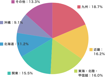 一生の思い出に！「卒業旅行」人気ランキング。おすすめスポット紹介も！ 高校生なうスタディサプリ進路 高校生に関するニュースを配信