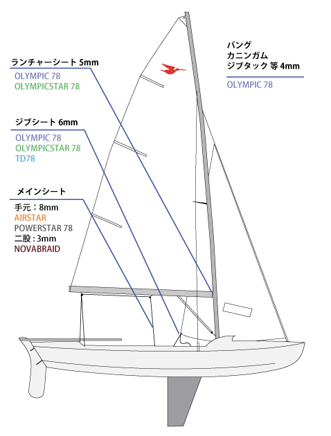 ヨットのロープワーク : In the pontoon