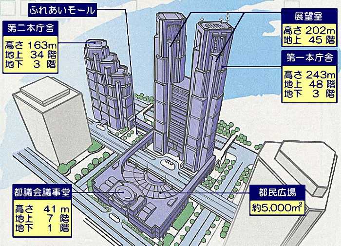 東京都庁展望室～地上202ｍの高さから東京のまちを一望～ - YouTube