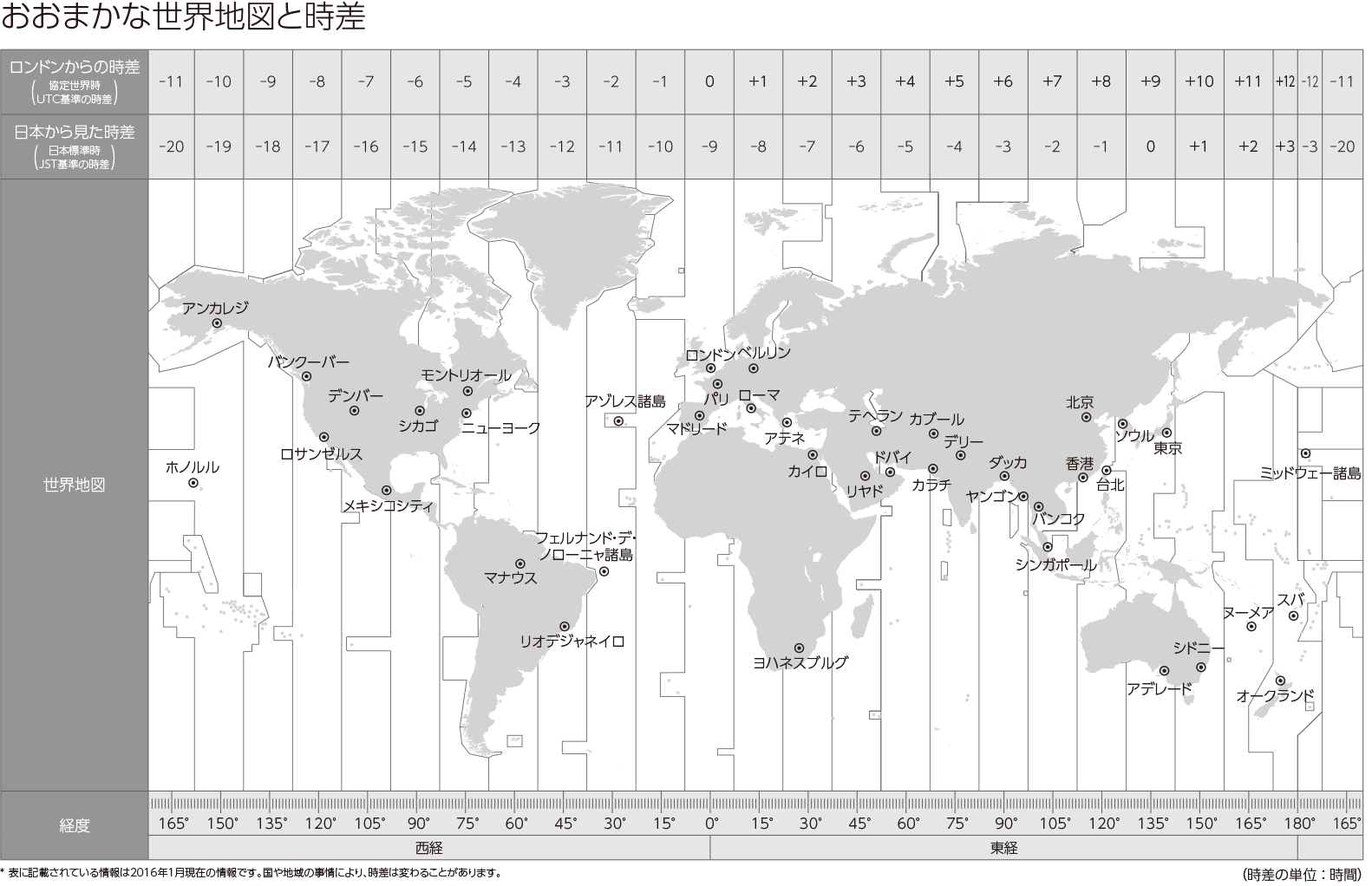 外国限定色 Gショック 腕時計 G-SHOCK 111NGW9400Y1