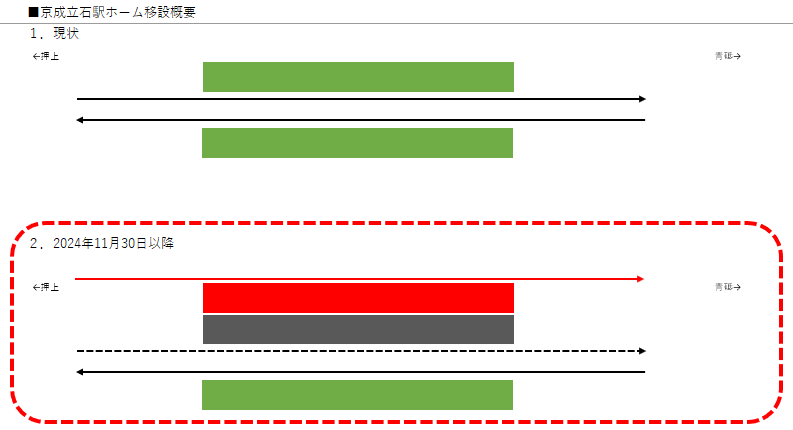 KSWeb - 京成押上線
