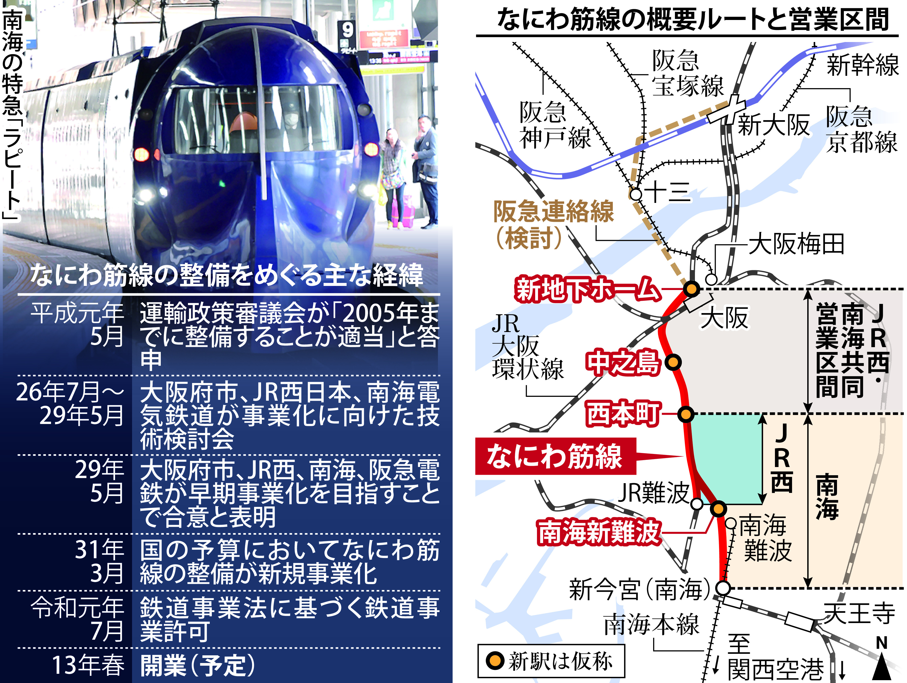 中之島 関西高速鉄道 なにわ筋線仮称