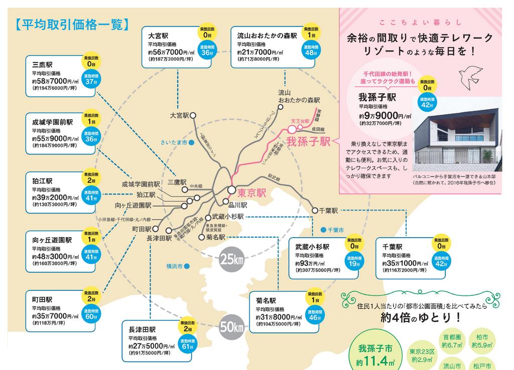 東京都内で通勤に便利な街18選！一人暮らしに最適な駅や路線の選び方を解説