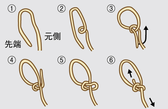 ド定番「もやい結び」の手順を解説！ロープワークの基本を身につけよう - Arizine