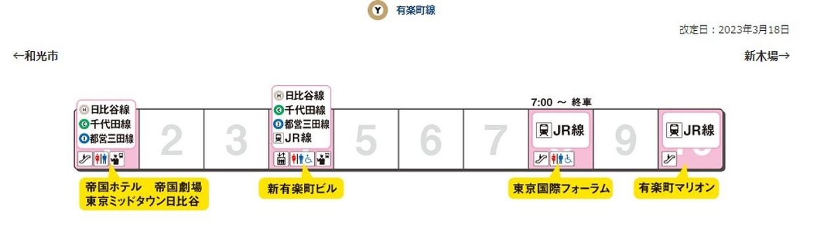 東京ミッドタウン日比谷のイベント・アクセス