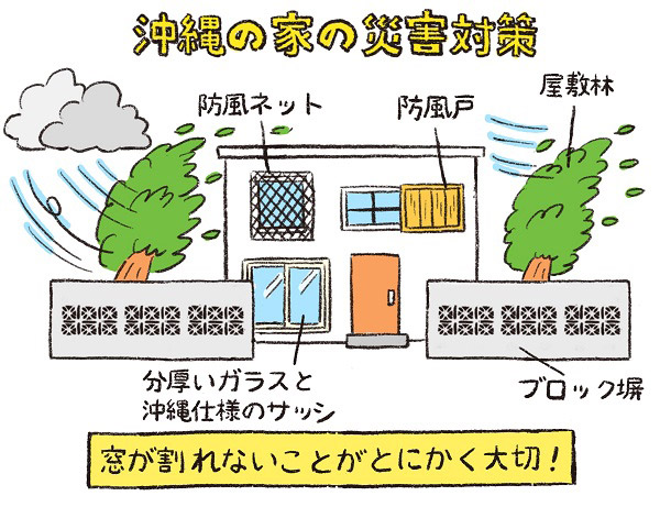 古民家と石垣の無料素材 - イラスト沖縄 おきなわ