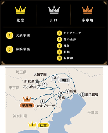 江戸川区の住みやすさを徹底リサーチ！街のランキングTOP5も紹介