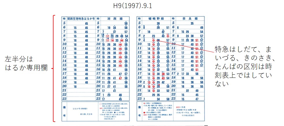 東京駅から京都駅までの新幹線の時刻表 - 駅探