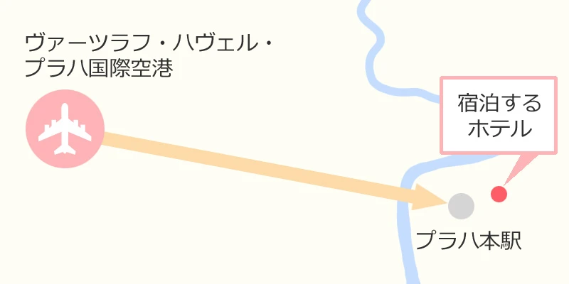 プラハ空港から市内の交通手段U.C. HAMAGIRLS + papa