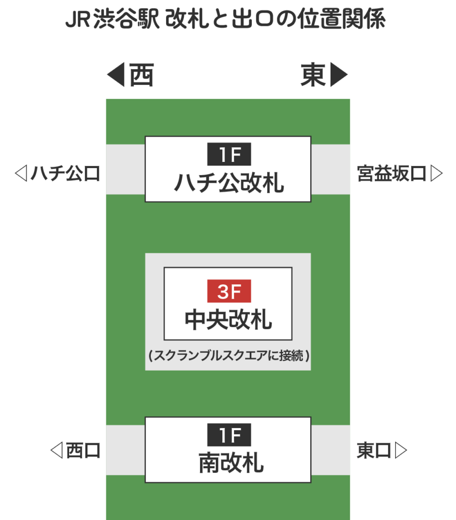 渋谷駅「ハチ公改札移設」混雑にどう対応する？ 整備完了まで3年旅行総合研究所タビリス