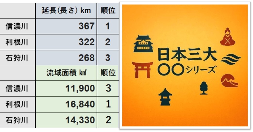ライン下りや、鮎釣りに！日本三大河川特集 三大急流編ちいきごと