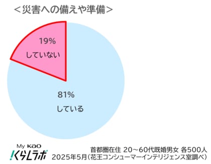 東京ドーム トイレ 穴場