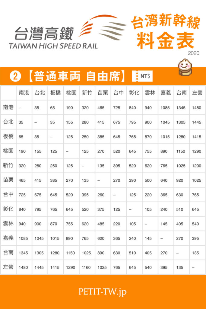 台北から台中に新幹線で移動する方法！割引料金や予約方法を徹底解説Nicolenaworld ニコレナワールド