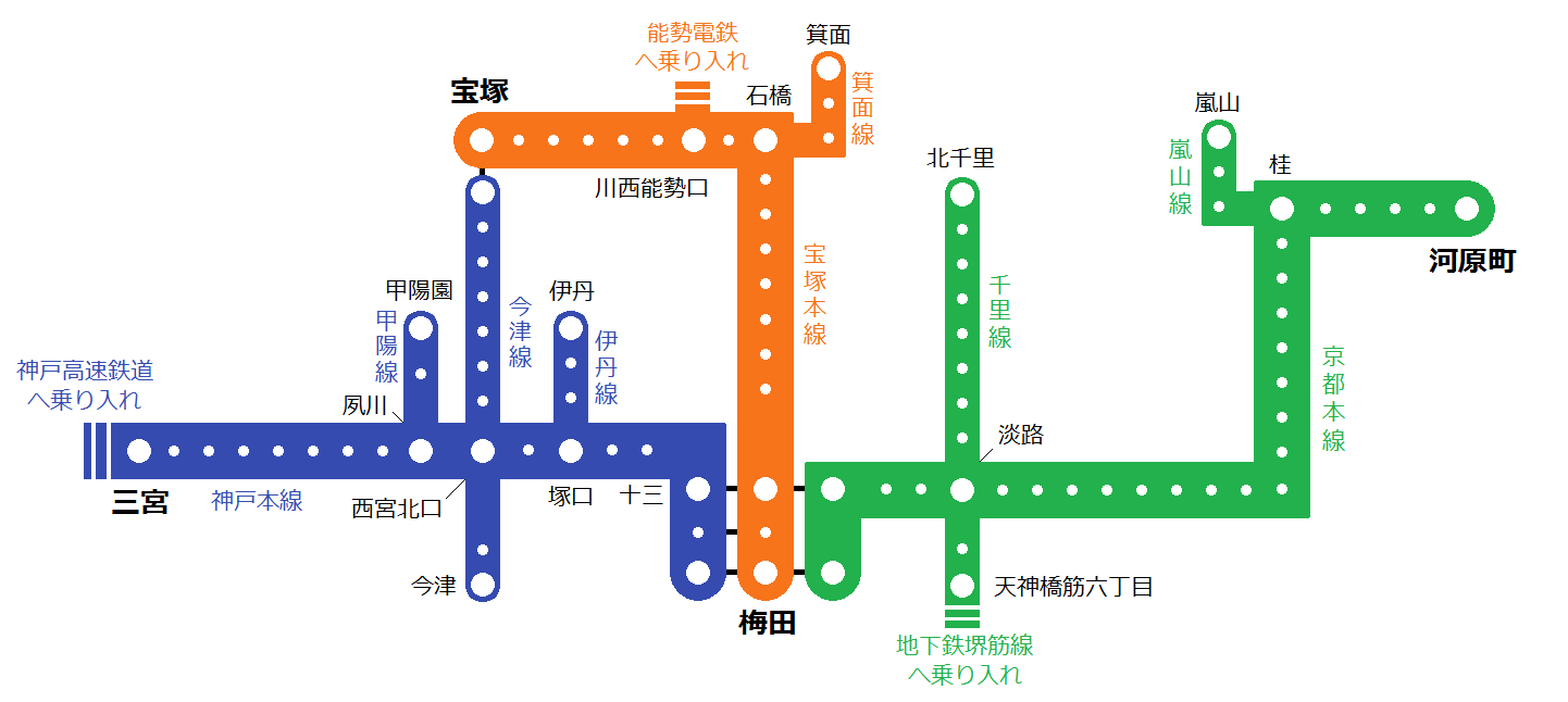 Osaka Metro×阪急電車「特別列車乗車&検車場撮影会」参加レポート 阪急京都線大阪メトロ堺筋線Osaka