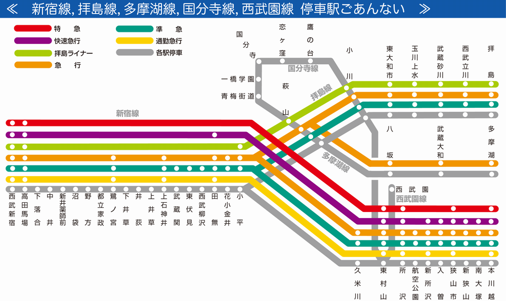 白糸台駅 西武線 →武蔵野台駅