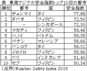 大阪が世界一！バンコクとチェンマイも躍進～観光都市ランキング2025年版タイランドハイパーリンクス：Thai Hyper