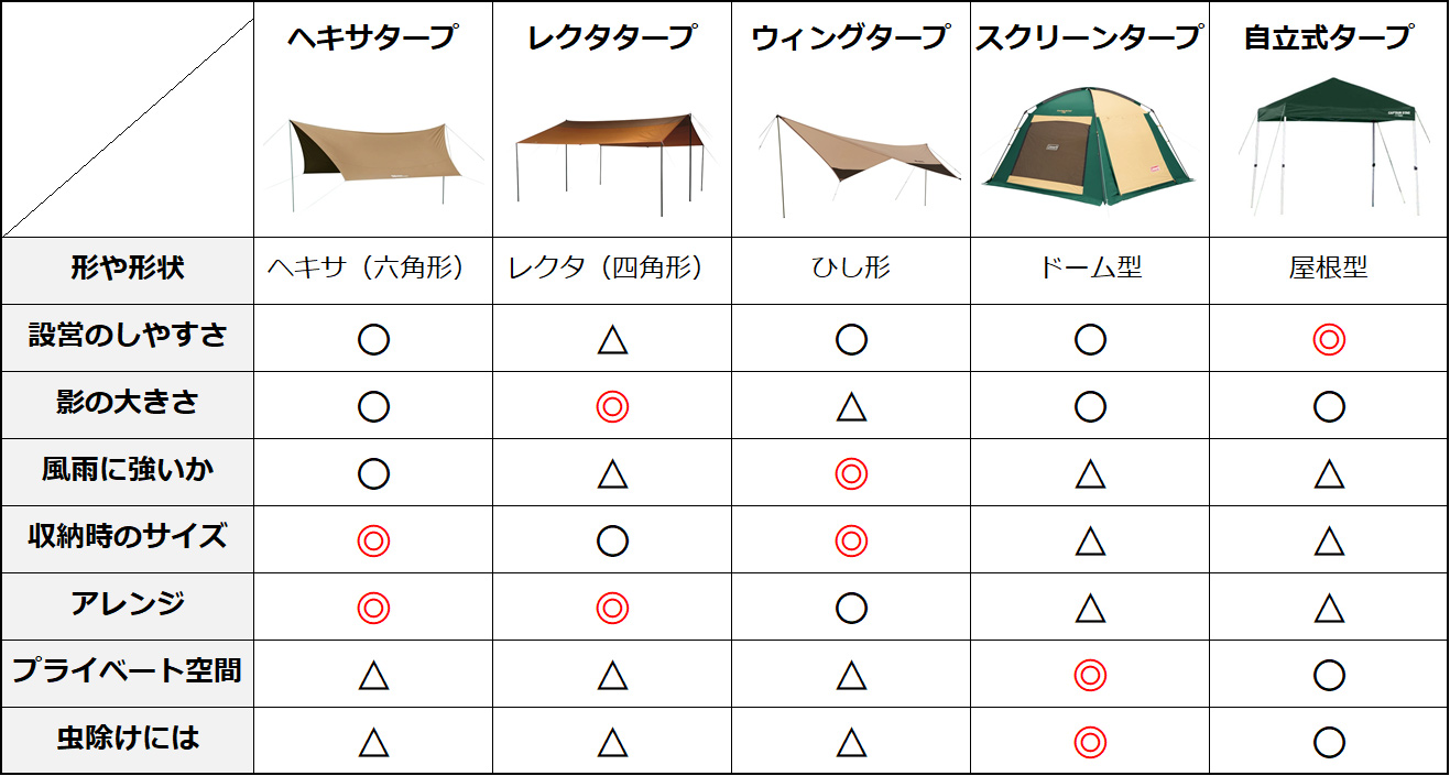 S'more スモア Tarppi Square-500 ポリコットン生地のスクエアタープ