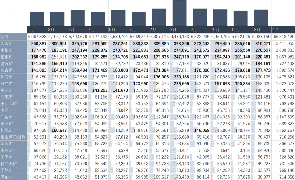 国内の旅行先ランキングBEST10発表！1位はみんな納得のあの場所TABIPPO.NET