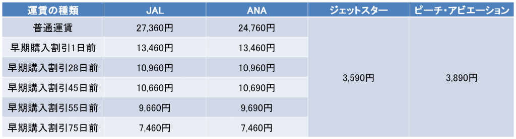 Amazon.co.jp: ROSROSE 子供用飛行機安全トラベルハーネス、子供、幼児向け飛行機旅行アクセサリー、子供用航空便座デバイス、子供用安全 拘束システム どの車両にも適合しません: