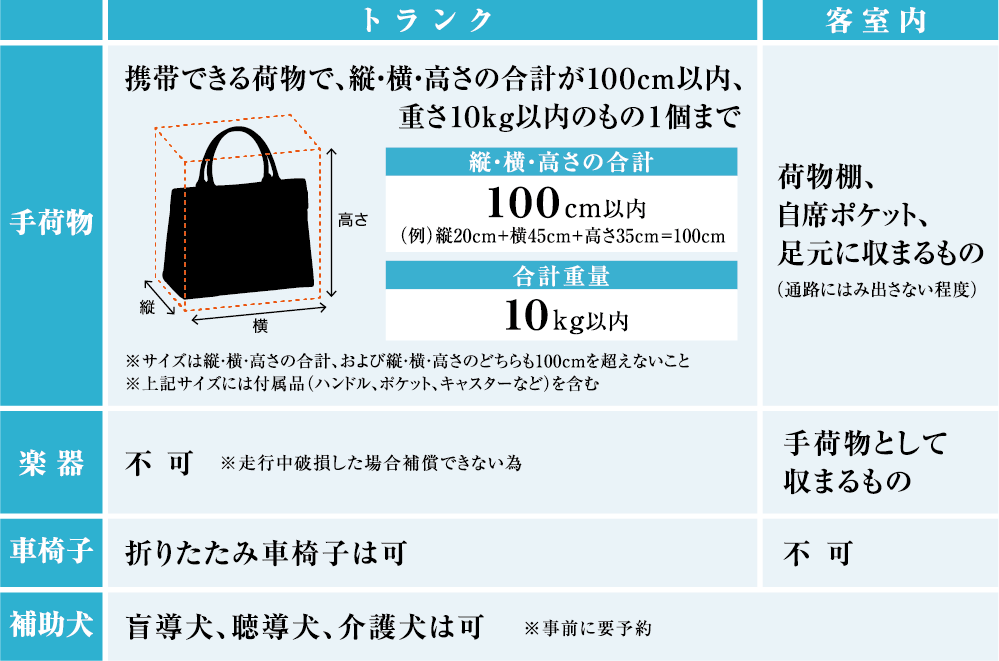 Kリムジンバス乗車券 仁川空港⇔ソウル市内 韓国オプショナルツアー予約 「コネスト」