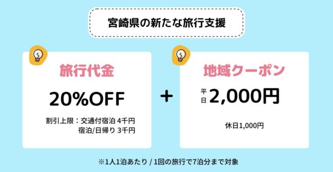 2025年 宮崎県の旅行支援「みやざき宿泊応援キャンペーン」1月31日まで 宿泊割引クーポンまとめホテル・旅行クーポンメディア Airstair