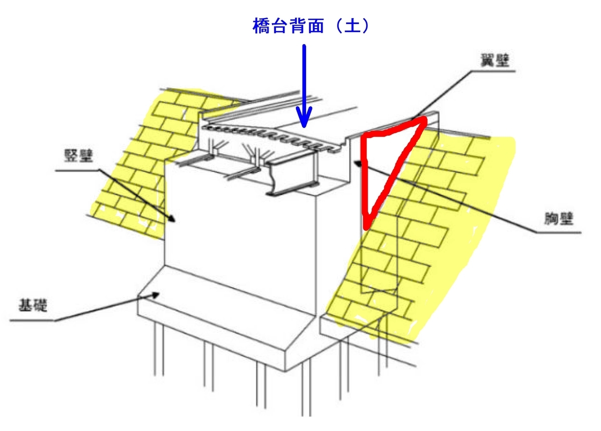 橋台工事 竪壁 たてへき株式会社佐々木組