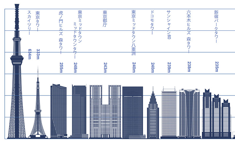 西新宿ガイド：超高層ビルに囲まれたエリアにアートや憩いスポットも充実 - MASH